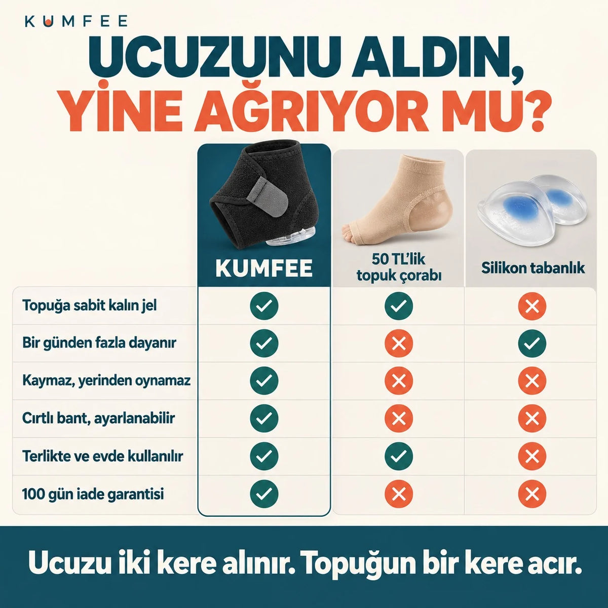 Kumfee® Topuk Ağrısı Jel Çorabı | Topuk Dikeni ve Plantar Fasiit Ağrılarından Kurtul